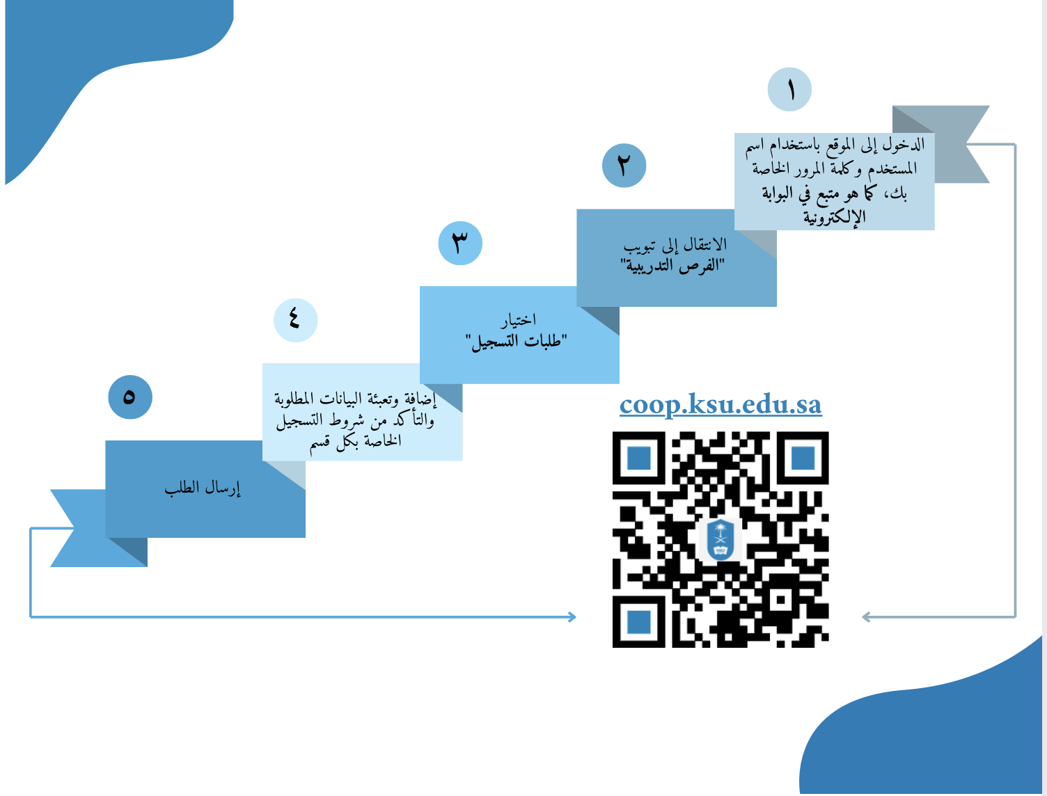 التسجيل لمقرر التدريب الميداني-التعاوني بالفصل الدراسي الصيفي لعام 1446ه